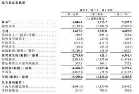 IPO Update | Tianqi Lithium passes hearing, set to become the largest IPO in Hong Kong's stock market this year