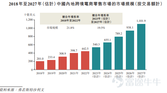 來源：披露易