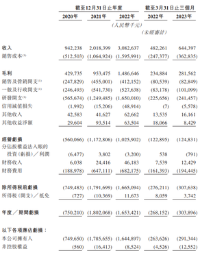 新股發售 | 第四範式今起招股，預計9月28日上市