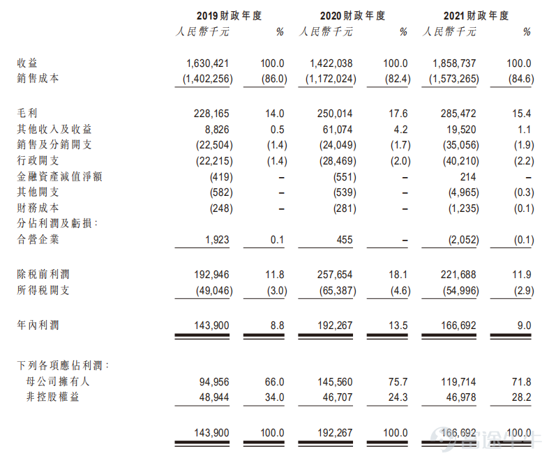 新股定價 | 湖州燃氣獲8.08倍認購，每股定價6.08港元