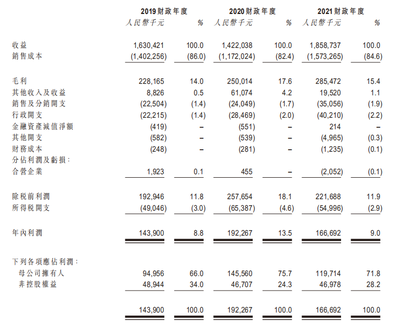 新股發售 | 湖州燃氣今起招股，預計7月15日上市