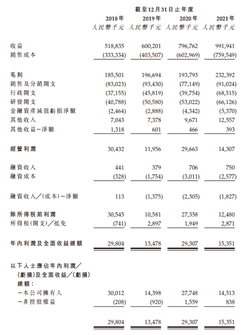 新股發售 | 玄武雲今起發售，預計7月8日上市