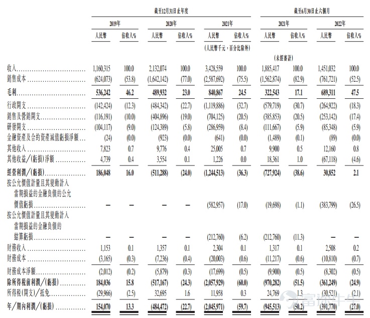 富途資訊12月23日消息,$粉筆 (02469.HK)$正在招股中,於12月23日至12月30日招股,公司擬發行2000萬股股份,其中公開發售200萬股,國際發售1800萬股,每股發行價9.5-9.9港元,每手500股,預期將於1月9日上市。 粉筆是中國的非學歷職業教育培訓服務供應商,致力於通過技術提供高質素非學歷職業教育培訓服務。該公司主要爲謀求在公共職務和事業單位以及其他若干專業和行業發展的成人學員提供全套的招錄和資格考試培訓課程。該公司已經成功地將「粉筆」打造成中國職業考試培訓行業中最知名的品牌之一。 粉筆開發出一套具有強大協同效應的全面職業考試培訓產品及服務組合。該公司開發了高質量的直播或錄播形式的在線培訓課程,並輔以在線自學資料及工具。該公司於2020年5月大範圍推出線下培訓,擴展目標市場及服務更廣泛的學員羣體。 憑藉線上業務積累的龐大用戶羣和良好的聲譽,粉筆能夠識別有線下教育需求的用戶並將其轉化爲線下招生,這使公司能夠迅速有效地擴大線下業務。 粉筆亦建立了集中的運營系統,確保線上線下相結合(「OMO」)的協同效益及運營效率。...