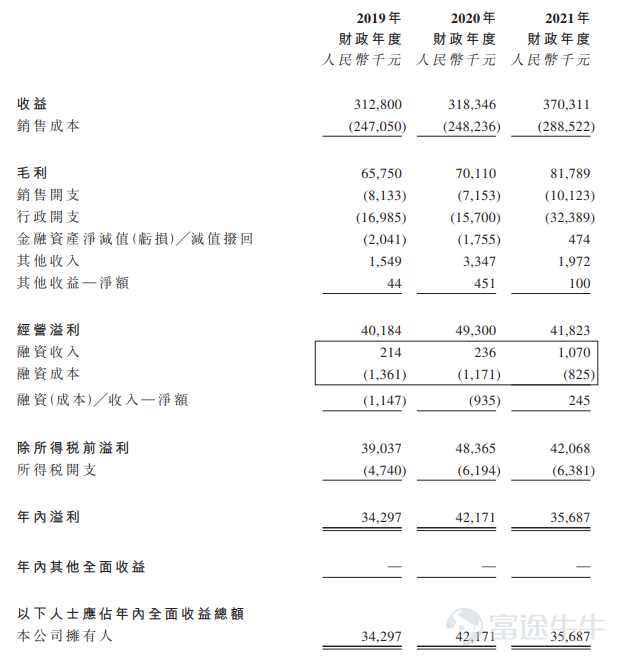 新股定價 | 偉立控股獲11.37倍認購,每股定價0.63港元