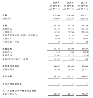 新股發售 | 偉立控股今起招股，預計6月30日上市