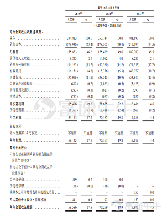 新股定價 | 天潤雲獲1.17倍認購，每股定價12.85港元