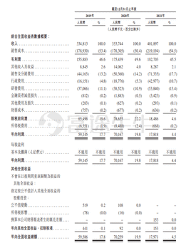 新股發售 | 天潤雲今起招股，預計6月30日上市