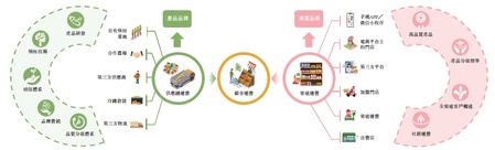 新股發售 | 百果園集團正在招股中，預計1月16日上市