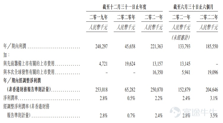富途資訊12月29日消息,$百果園集團 (02411.HK)$正在招股中,於2022年12月29日至2023年1月9日招股,公司擬發行7894.75萬股股份,其中公開發售789.5萬股,國際發售7105.25萬股,每股發行價5.0-6.2港元,每手500股,預期將於2023年1月16日上市。 百果園集團是中國最大的水果零售經營商。根據弗若斯特沙利文的資料,按2021年水果零售額計,公司是中國第一大水果零售商,佔中國總市場份額1.0%,而五大參與者合計佔總市場份額3.6%。同時,按水果零售額計,公司亦在中國所有水果專營零售經營商中位列第一。公司擁有中國水果行業最大的分銷網絡。 百果園集團擁有多個全國知名的水果品類品牌和渠道品牌,經營中國最大的貼近社區、線上線下一體化及店倉一體化的水果專營零售網絡,爲消費者提供及時達、次日達等靈活的配送服務。 百果園通過內部發展及外部賦能,從水果種植到零售端對整個產業鏈施加影響及實施管理。公司參與種植以確保生產高質量的水果,實施全產業鏈專業化、標準化品質管理,爲消費者提供好吃不貴的水果...
