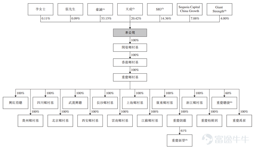 图源:招股书