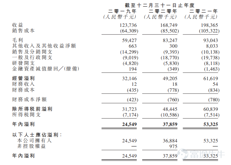 富途資訊6月30日消息,本週四$中國石墨 (02237.HK)$發佈公告,將於6月30日至7月8日招股,公司擬發行4億股股份,其中公開發售4000萬股,國際發售3.6億股,每股發行價0.325港元-0.375港元,每手1萬股,預期將於7月18日上市。 公司在中國從事生產及銷售鱗片石墨精礦及球形石墨。公司的由來可追溯至2006年,當時,公司以溢祥石墨名義展開鱗片石墨精礦(碳含量主要爲94%至96.8%)選礦及銷售的營運。而公司於2012年擴張業務,以溢祥新能源名義加工及銷售球形石墨(碳含量主要爲99%以上)。 由於公司的鱗片石墨精礦碳含量高,其用於耐熱物料及製成球形石墨並用作電子裝置及新能源汽車鋰離子電池的負極材料。作爲其球形石墨加工的副產品,公司亦銷售微型石墨粉及高純度石墨粉。 財務方面,於截至2019年、2020年及2021年12月31日止年度,公司的收入分別爲人民幣1.24億元、1.69億元及1.98億元,同期淨利潤分別爲2454.9萬元、3785.9萬元及5332.5萬元。 行業方面,由於新能源汽車和儲能系統的應用增...