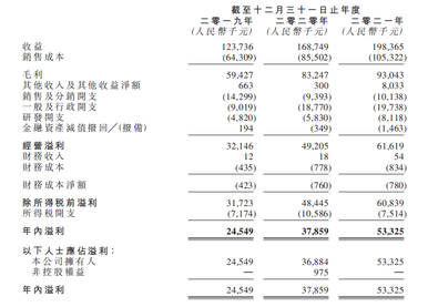 New IPO | China Graphite starts IPO today, expected to be listed on July 18.
