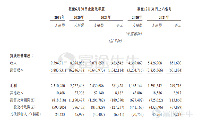 IPO Pricing | Miniso received 1.4 times oversubscription, priced at 13.8 Hong Kong dollars per share.