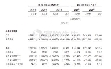 新股发售 | 名创优品今起招股，预计7月13日上市
