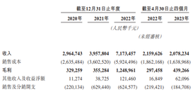 新股發售 | 鍋圈今起招股，預計11月2日上市