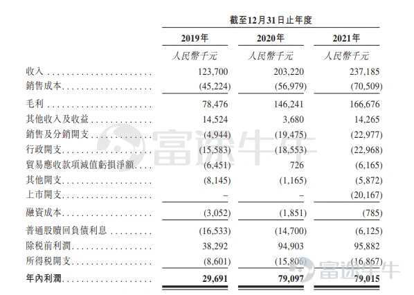 富途資訊6月21日消息，本週二$美因基因(06667.HK)$發佈公告，公司發行1196.18萬股股份，每股定價18港元，每手200股，預期6月22日上市。 公開發售階段美因基因獲約9.62倍認購，分配至公開發售的發售股份最終數目爲119.62萬股，佔發售股份總數的約10%（任何超額配股權獲行使前）。合共接獲9206份有效申請， 此外，國際發售已獲超額認購，發售股份最終數目爲1076.56萬股，相當於發售股份總數的約90%（任何超額配股權獲行使前）。富途資訊整理相關數據如下表： 按發售價每股發售股份18.00港元計算，公司將收取的全球發售所得款項淨額約爲153.4百萬港元（假設超額配股權未獲行使）將用作以下用途：(i)約30%用於消費級基因檢測及癌症篩查服務及產品的銷售、營銷及商業化。(ii)約25%將投資於研發服務及產品。(iii)約20%將用於增加或擴大檢測能力及產能。(iv)約15%用於通過投資或收購與公司現有業務互補及協同的具吸引力的技術或檢測相關公司。(v)約10%用於營運資金及其他用途。 美因基因是中國領先的基因檢測平...