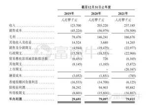 IPO Pricing | Meiyin Gene secures 9.62x subscription, priced at HKD 18 per share