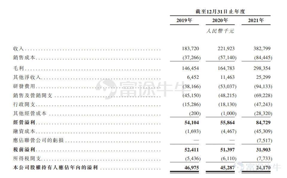 IPO Pricing | MicroPort NeuroScience received 45.27 times subscription, priced at HKD 24.64 per share