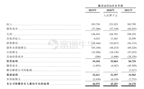 IPO News | MicroPort Brain Science begins its offering today, with an expected listing on July 15