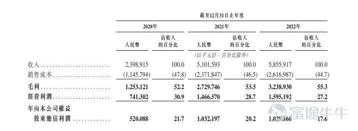 新股定價 | “港股白酒第一股”珍酒李渡獲1.74倍認購，每股定價10.82港元