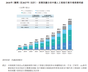 新股發售 | 第四範式今起招股，預計9月28日上市