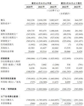 新股定價 | 第四範式獲11.4倍認購，每股定價55.6港元
