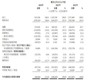 IPO Alert | Yidian Cloud, China's 'First Office Cloud Stock,' begins its offering today with an expected listing on May 25
