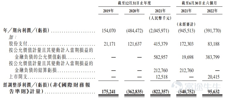富途資訊12月23日消息,$粉筆 (02469.HK)$正在招股中,於12月23日至12月30日招股,公司擬發行2000萬股股份,其中公開發售200萬股,國際發售1800萬股,每股發行價9.5-9.9港元,每手500股,預期將於1月9日上市。 粉筆是中國的非學歷職業教育培訓服務供應商,致力於通過技術提供高質素非學歷職業教育培訓服務。該公司主要爲謀求在公共職務和事業單位以及其他若干專業和行業發展的成人學員提供全套的招錄和資格考試培訓課程。該公司已經成功地將「粉筆」打造成中國職業考試培訓行業中最知名的品牌之一。 粉筆開發出一套具有強大協同效應的全面職業考試培訓產品及服務組合。該公司開發了高質量的直播或錄播形式的在線培訓課程,並輔以在線自學資料及工具。該公司於2020年5月大範圍推出線下培訓,擴展目標市場及服務更廣泛的學員羣體。 憑藉線上業務積累的龐大用戶羣和良好的聲譽,粉筆能夠識別有線下教育需求的用戶並將其轉化爲線下招生,這使公司能夠迅速有效地擴大線下業務。 粉筆亦建立了集中的運營系統,確保線上線下相結合(「OMO」)的協同效益及運營效率。...