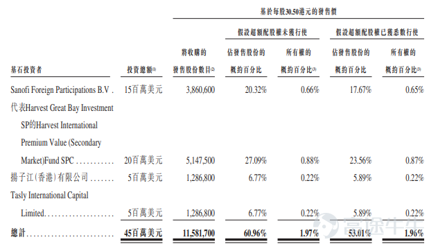 Futu News report dated June 23, this Thursday$CLOUDR (09955.HK)$An announcement was made stating the offering will take place from June 23 to June 28. The company plans to issue 19 million shares, including 1.9 million shares for public offering, and 17.1 million shares for international offering. The issue price is set at HKD 30.50 per share, with a minimum lot size of 100 shares. It is expected to be listed on July 6. The prospectus shows that,Zhiyun Health provides medical supplies and SaaS products to hospitals and pharmacies, digital marketing services to pharmaceutical companies, and online consultations and prescription issuance to patients, all centered around chronic disease management.Zhiyun Health expects to continue generating most of its revenue in the near future by selling medical supplies to hospitals and pharmacies.  By providing solutions to all major participants in the healthcare value chain, including hospitals, pharmacies, pharmaceutical companies, patients, and doctors, Zhiyun Health aims to lead China’s digital chronic disease management market. According to a Frost & Sullivan report, based on the deployment volume of SaaS for Chinese hospitals and pharmacies as of December 31, 2021, and the number of online prescriptions issued through Zhiyun Health's services in 2021,Zhiyun Health is the largest provider of digital chronic disease management solutions in China.。  Zhiyun Health offers in-hospital solutions, pharmacy solutions, and personal chronic disease management solutions.In-hospital solutionsIncluding the sale of medical devices, consumables, and pharmaceuticals, hospital SaaS, and digital marketing services for pharmaceutical companies, mainly selling medical devices...
