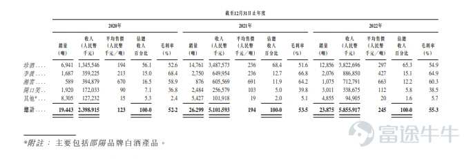 新股定價 | “港股白酒第一股”珍酒李渡獲1.74倍認購，每股定價10.82港元