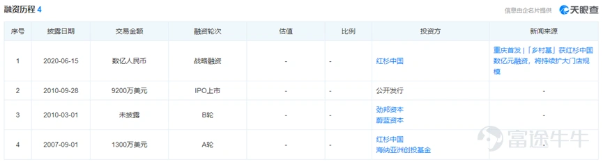 图源:天眼查