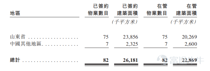 新股定價 | 魯商服務獲7.39倍認購，每股定價5.92港元
