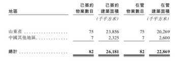 新股發售 | 魯商服務今起招股，預計7月8日上市