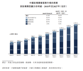 IPO | “China's leading equipment operation service provider” Hongxin C&D is now offering shares and is expected to go public on May 25