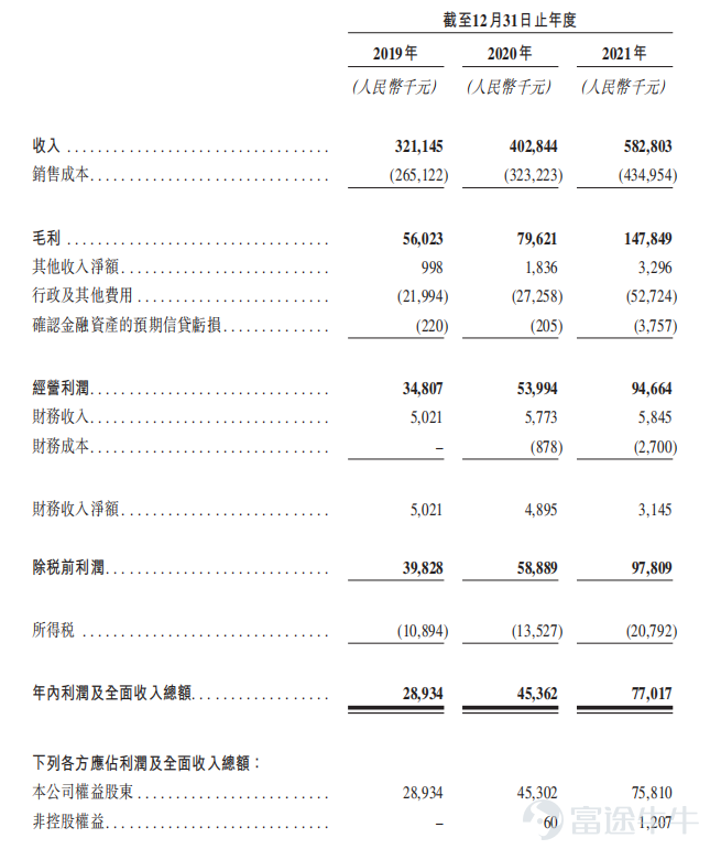 新股定價 | 魯商服務獲7.39倍認購，每股定價5.92港元