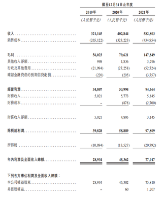 新股發售 | 魯商服務今起招股，預計7月8日上市