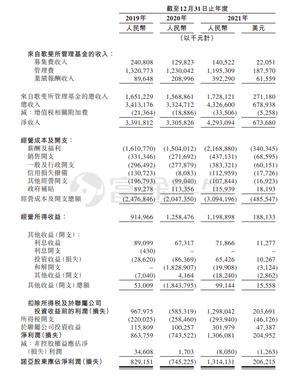 New Stock Offering | Noah Holdings starts its IPO today and is expected to be listed on July 13.
