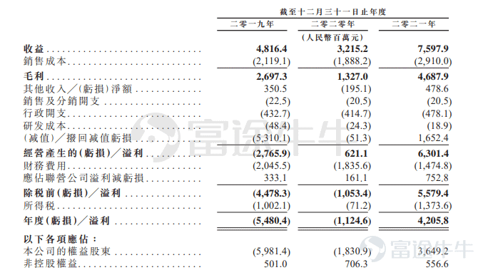 IPO Pricing | Tianqi Lithium received 9.3 times subscription, priced at HKD 82 per share