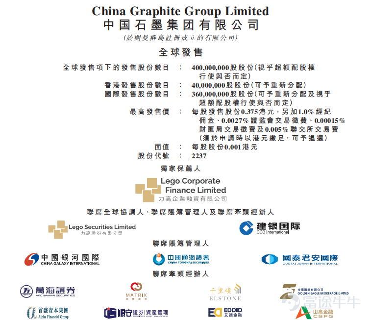 富途資訊6月30日消息,本週四$中國石墨 (02237.HK)$發佈公告,將於6月30日至7月8日招股,公司擬發行4億股股份,其中公開發售4000萬股,國際發售3.6億股,每股發行價0.325港元-0.375港元,每手1萬股,預期將於7月18日上市。 公司在中國從事生產及銷售鱗片石墨精礦及球形石墨。公司的由來可追溯至2006年,當時,公司以溢祥石墨名義展開鱗片石墨精礦(碳含量主要爲94%至96.8%)選礦及銷售的營運。而公司於2012年擴張業務,以溢祥新能源名義加工及銷售球形石墨(碳含量主要爲99%以上)。 由於公司的鱗片石墨精礦碳含量高,其用於耐熱物料及製成球形石墨並用作電子裝置及新能源汽車鋰離子電池的負極材料。作爲其球形石墨加工的副產品,公司亦銷售微型石墨粉及高純度石墨粉。 財務方面,於截至2019年、2020年及2021年12月31日止年度,公司的收入分別爲人民幣1.24億元、1.69億元及1.98億元,同期淨利潤分別爲2454.9萬元、3785.9萬元及5332.5萬元。 行業方面,由於新能源汽車和儲能系統的應用增...