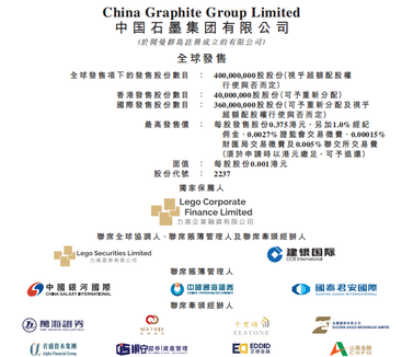 New IPO | China Graphite starts IPO today, expected to be listed on July 18.