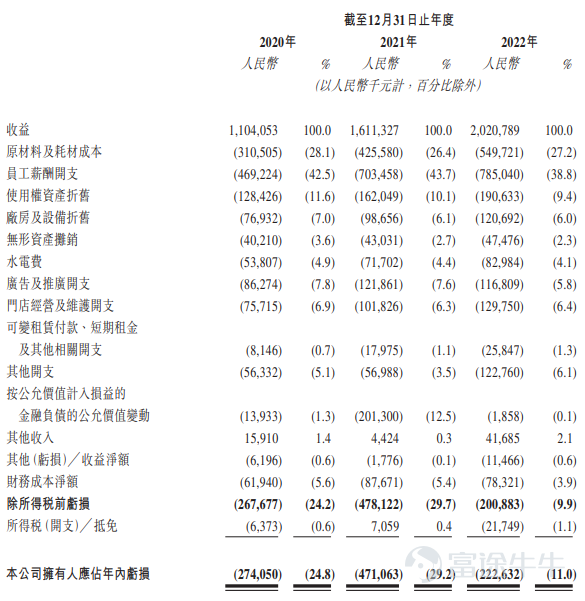 富途資訊3月16日消息，$達勢股份 (01405.HK)$發佈公告，將於3月16日至3月21日招股，公司擬發行1279.9萬股股份，其中公開發售128萬股，國際發售約1151.9萬股，每股發行價46-55港元，每手100股，預期將於3月28日上市。 達勢股份是達美樂比薩在中國大陸、中國香港特別行政區和中國澳門特別行政區的獨家總特許經營商。截至最後實際可行日期，於中國大陸的17個城市直營604家門店。 自2018年起，達勢股份一直專注於擴大門店網絡。這使其成爲中國前五大比薩品牌中增長最快的公司，按2022年的收益計位列中國第三大比薩公司（參照弗若斯特沙利文報告）。於往績記錄期間，其門店數量增長119.4%至截至2022年12月31日的588家門店。 按2022年的全球零售銷售額計算，其全球特許權授予人Domino’s Pizza, Inc.爲全球最大的比薩公司，截至2023年1月1日，於全球90多個市場擁有超過1.98萬家門店。 經過62年的發展，達美樂已開發與衆不同的業務模式，專注於以具有競爭力的價格提供純手工製作的優質比...