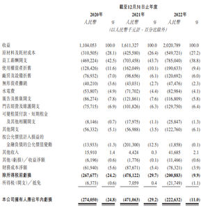 新股發售 | 達勢股份今起招股，預計3月28日上市