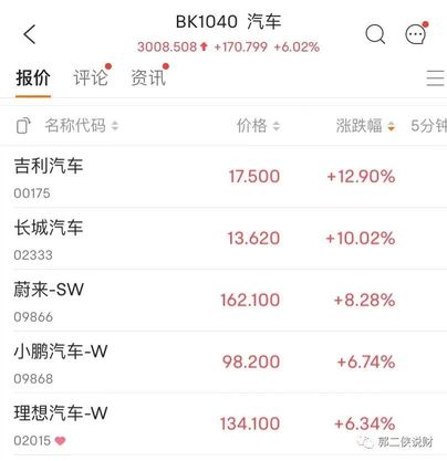 280港元的騰訊，你會買嗎？