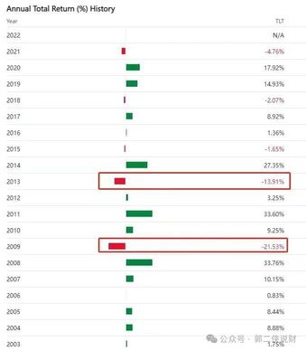 The bubble in US stocks is so big, what else can we buy now