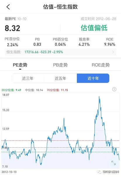 港股現在有一個利空和一個利好