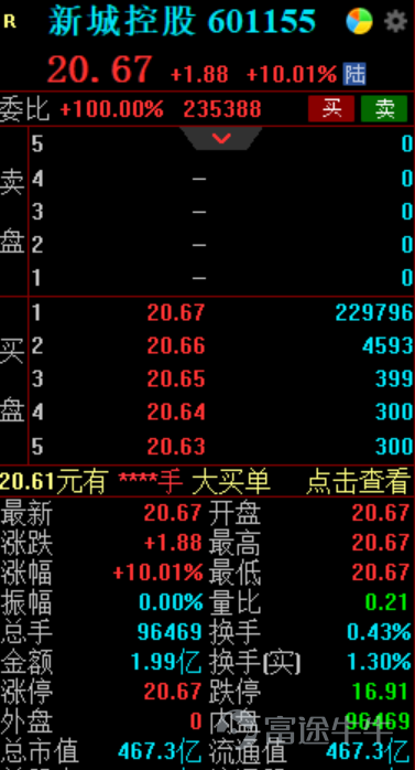 11月12日，央行、銀保監會發布了《關於做好當前金融支持房地產市場平穩健康發展工作的通知》。其中，涉及房地產融資、保交樓、受困房企風險處置、保障住房金融消費者合法權益等16條內容。 簡單列舉幾條： 房地產融資方面，對國有、民企等各類房企一視同仁，穩定房地產開發貸款投放，支持優質房企發行債券融資，積極通過存量貸款賬期、調整還款安排等方式予以支持，促進項目完工交付； 保交樓方面，支持政策性銀行提供“保交樓”專項借款，鼓勵金融機構提供配套融資支持；受困房企風險處置方面，支持優質房地產企業兼併收購受困房企項目；保障住房金融消費者合法權益方面，鼓勵依法自主協商延期還本付息，切實保護延期貸款的個人徵信權益等等。 在文件下發的第一天晚上，就有上市公司迫不及待採取了行動。 根據交易商協會官網的消息，龍湖集團（0960.HK）200億元儲架式註冊發行獲得受理；一天後，新城控股（601155.SH）發佈公告，擬向銀行間交易商協會申請新增150億元債務融資工具的註冊額度；保利發展（600048.SH）發佈公告，銀行間交易商協會同意接受公司合計1...