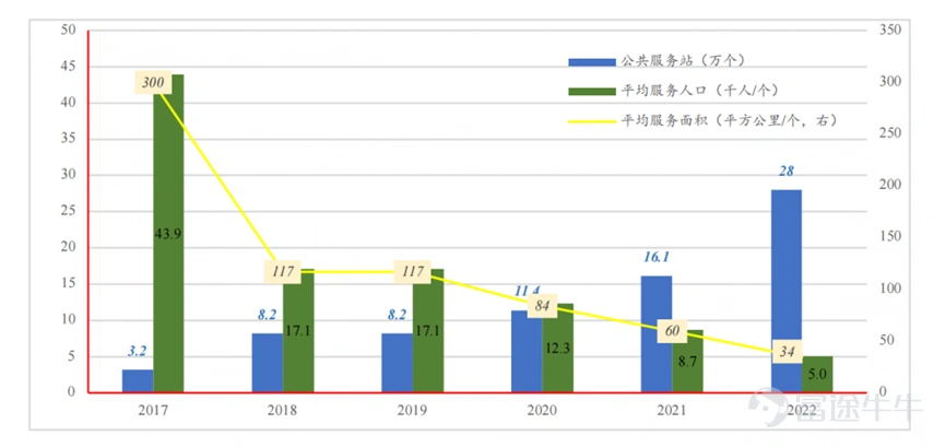 “ Today's JD is like a tiger with its teeth removed — it doesn't hurt people. On the evening of the 23rd, in the face of analysts' questions about price subsidies, Alibaba's board chairman Zhang Yong said this at the performance conference: “Every once in a while, someone will take the initiative to make some price subsidies, hoping to reverse the situation and win a head start through subsidies. But looking back at history, no company has been able to change the situation through its own continuous price subsidies.” If the so-called change in the situation meant shaking Taobao's position, Zhang Yong was right; however, his pattern is still a bit small, because several large-scale price wars that have occurred in history have actually changed the pattern of the Chinese retail industry. The losers, such as Suning, Gome, and Dangdang, have all gradually faded out of the ranks of mainstream retailers later. However, without exception, these few price wars were either initiated by Liu Qiangdong on the initiative or strongly intervened by him. People were kind enough to judge who was the biggest winner, but JD could definitely be considered the one that persisted until the end. But what did an enterprise capable of fighting well, and an entrepreneur with a strong sense of fighting, gain after the release of the “10 billion subsidy” news? First, stock prices have plummeted. For a total of four US stock trading days last week, JD (NASDAQ: JD) has been falling every day. On the day the “10 billion subsidy” news came out on the 21st, the decline reached 11%, along with the entire China Securities e-commerce stock market; furthermore, there was disdain from peers. Pinduoduo had no direct rival in the price war...