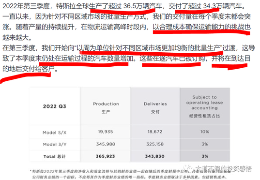 美股最好的成長股--特斯拉3Q產銷報分析