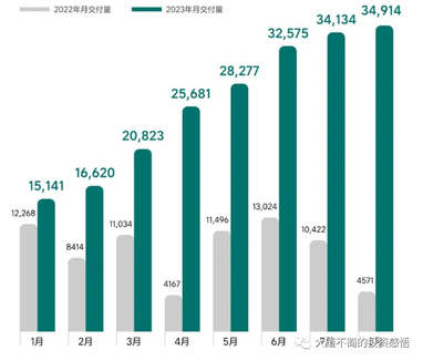 Analysis of New Energy Vehicle Sales in August, Li Auto Successfully Faces Price War