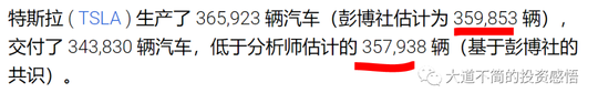 美股最好的成長股--特斯拉3Q產銷報分析